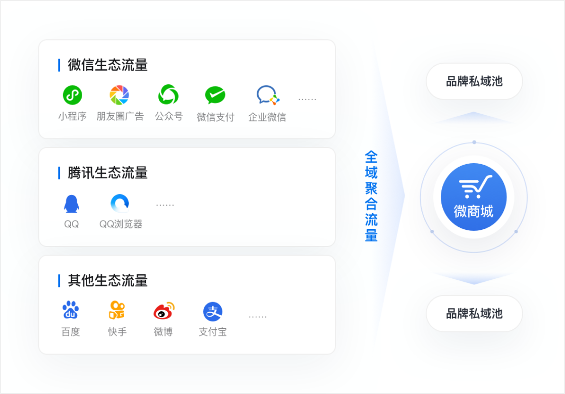 行业解决方案-公共事业服务产品配图