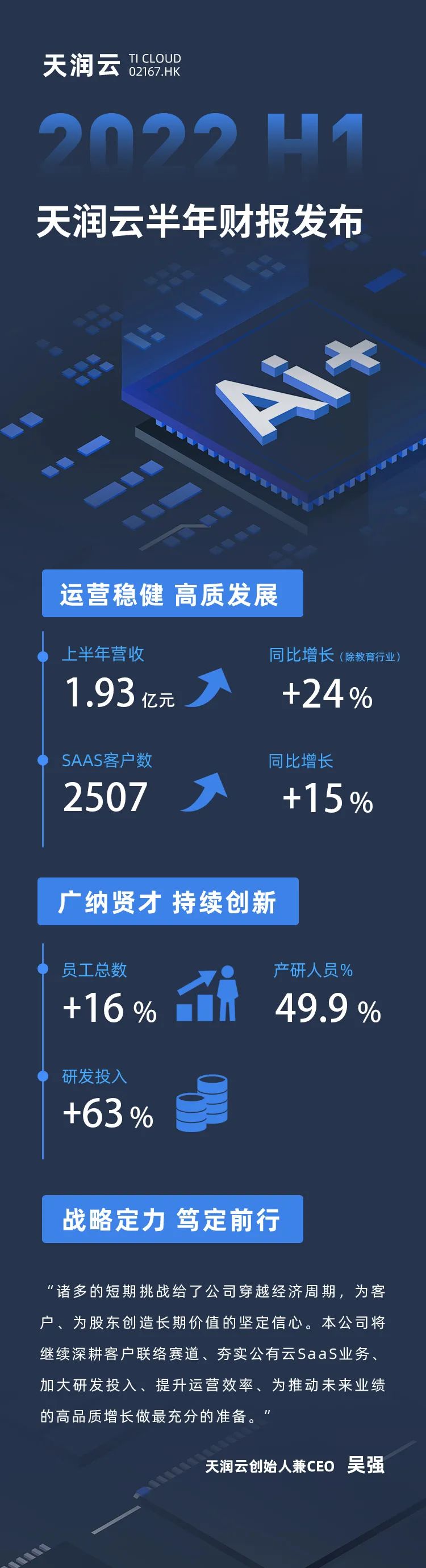 摩鑫云发布2022年上半年财报配图