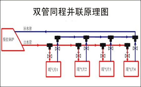 星欧娱乐双管同程并联安装示意图