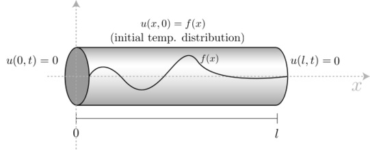 星欧娱乐热传导