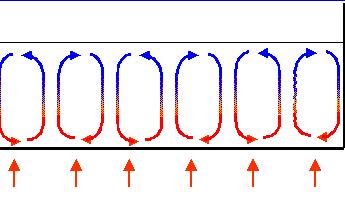 星欧娱乐对流传热